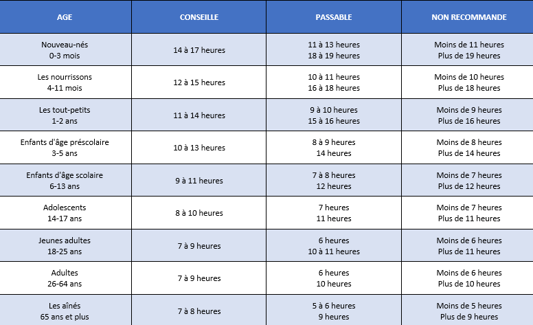 Tableau heure
de sommeil